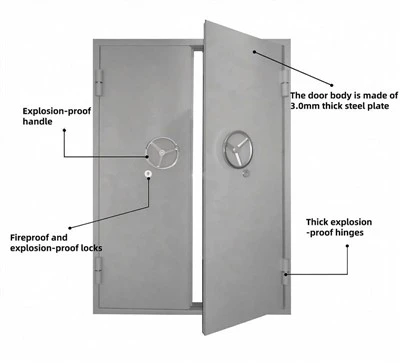 Anti-blast Door